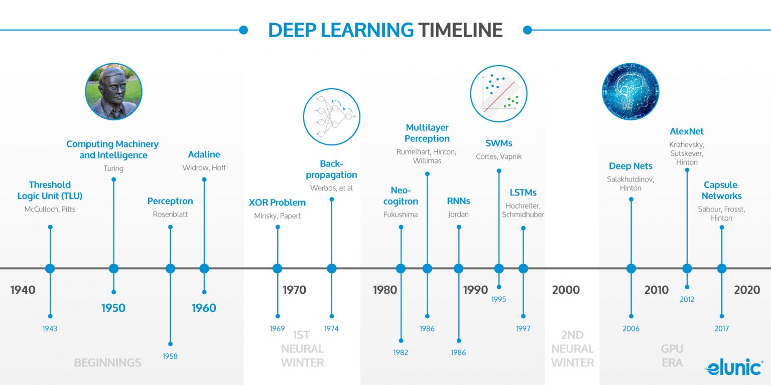 deep-learning-in-der-qualit-tskontrolle-vorteile-nutzen-mit-ai-see