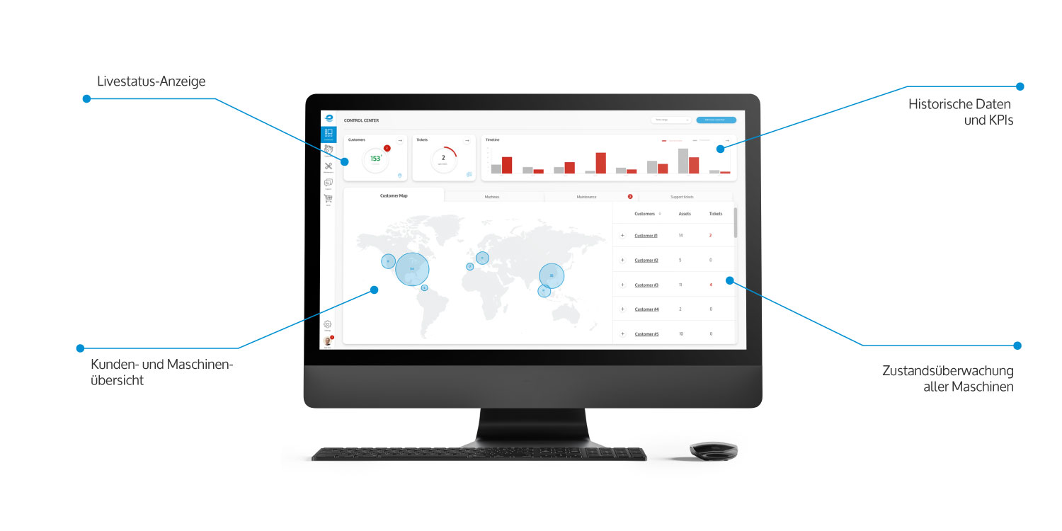 Remote Condition Monitoring - Control Center