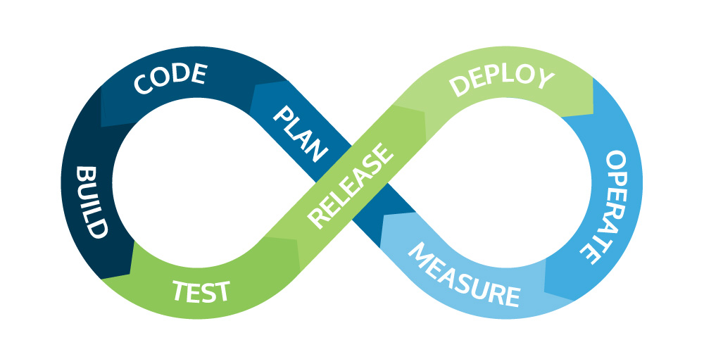 Agile Softwareentwicklung