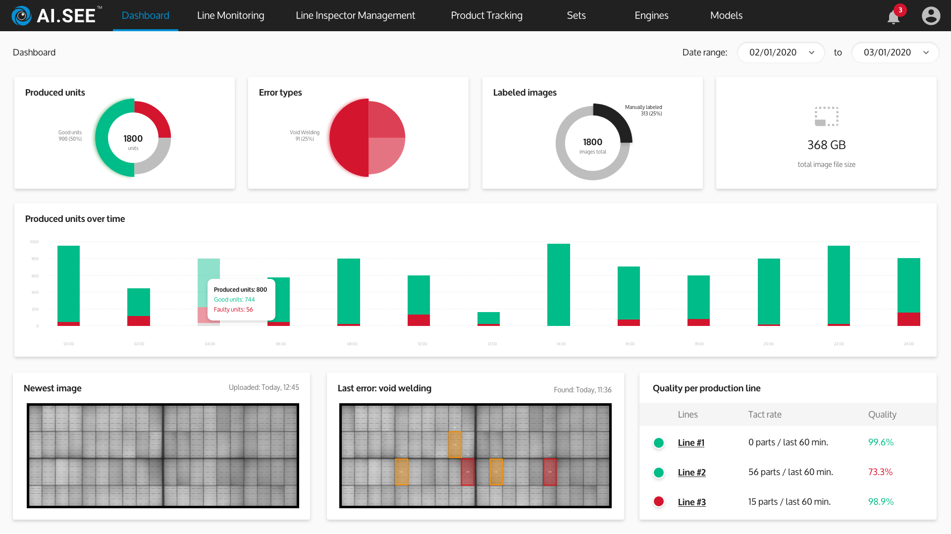 AI.SEE Core Dashboard