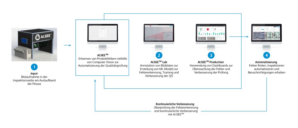 Workflow KI in Presswerken