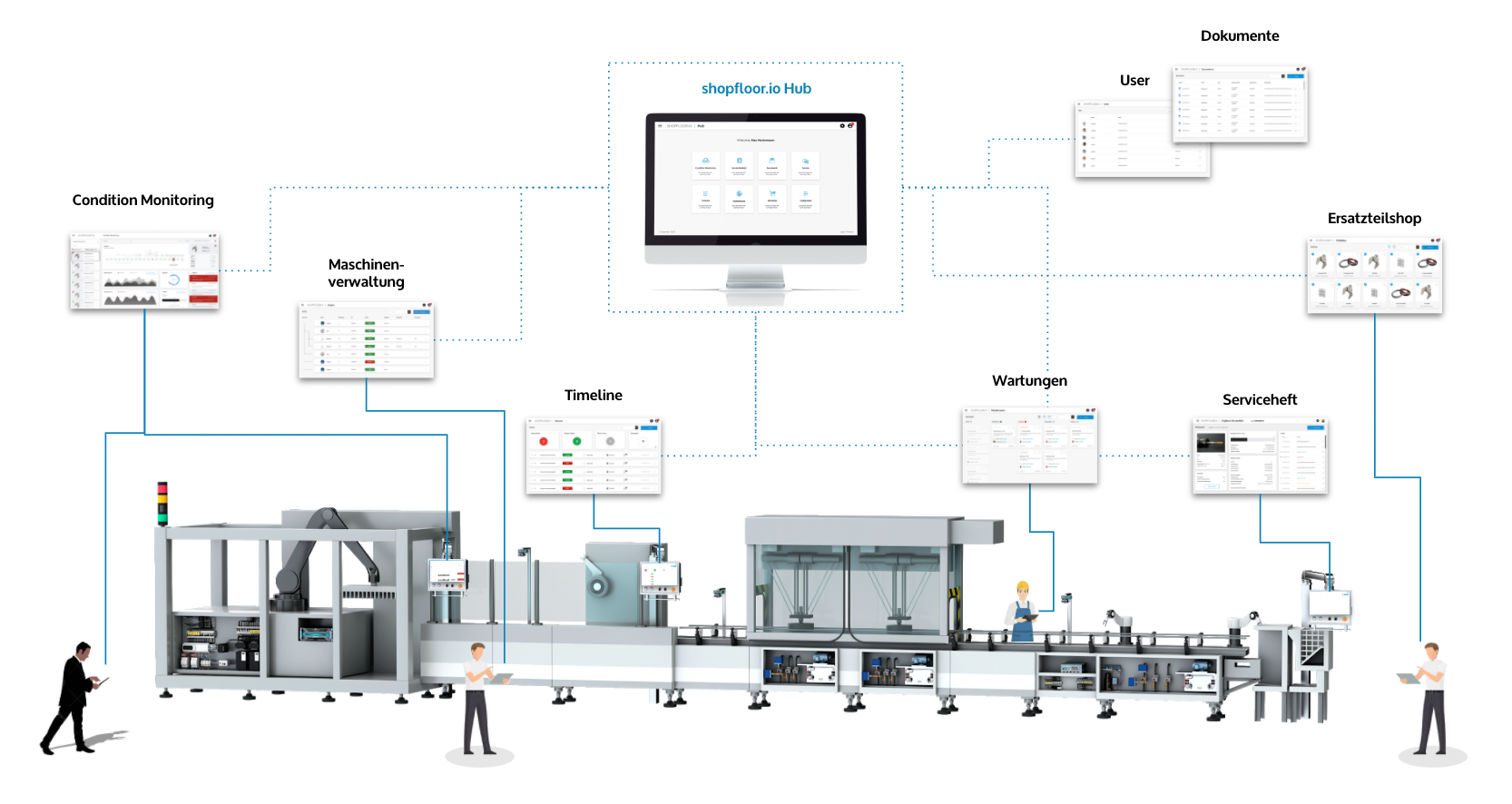 shopfloor.io Softwarebausteine