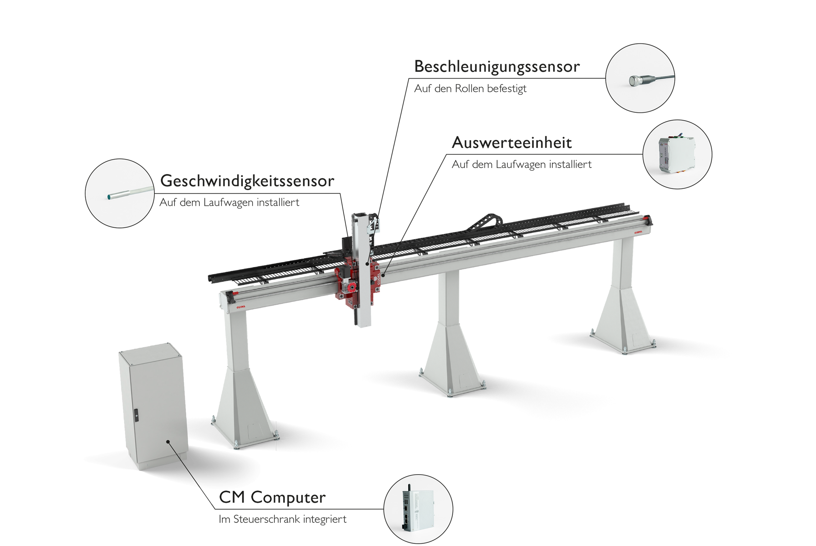 Güdel - Condition Monitoring Products