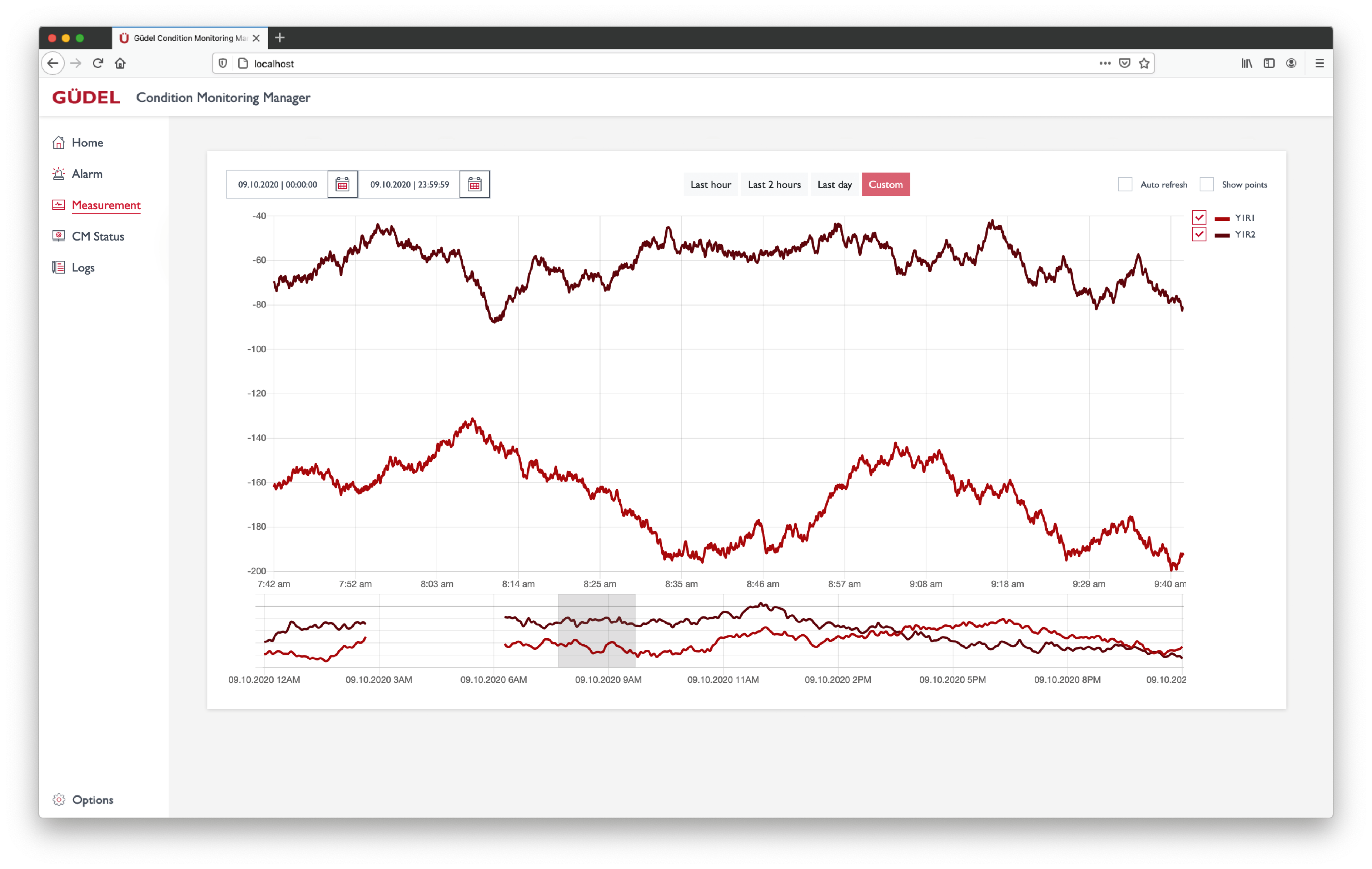 Güdel Condition Monitoring