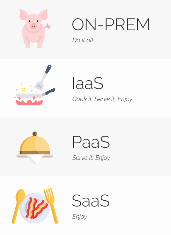 Iaas-PaaS-SaaS-Comic