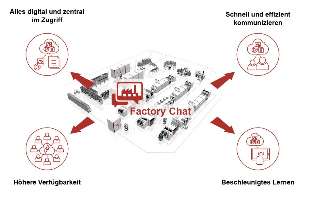 ASMPT SMT Solution FactoryChat - digital & zentral